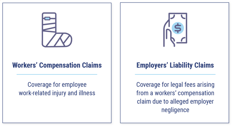 public liability and workers compensation insurance