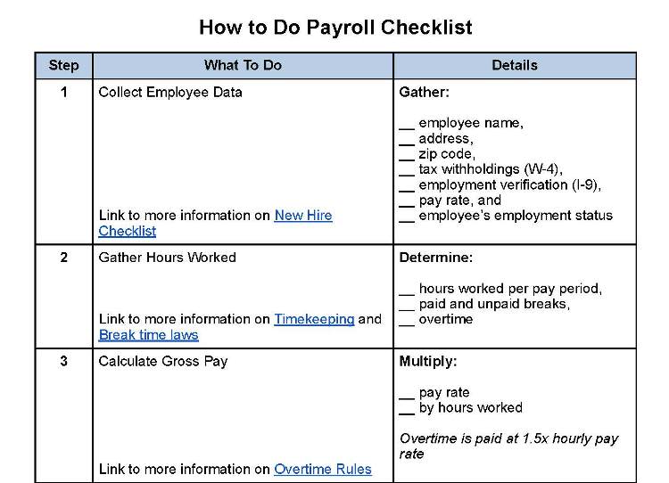 how to do your own payroll for small business