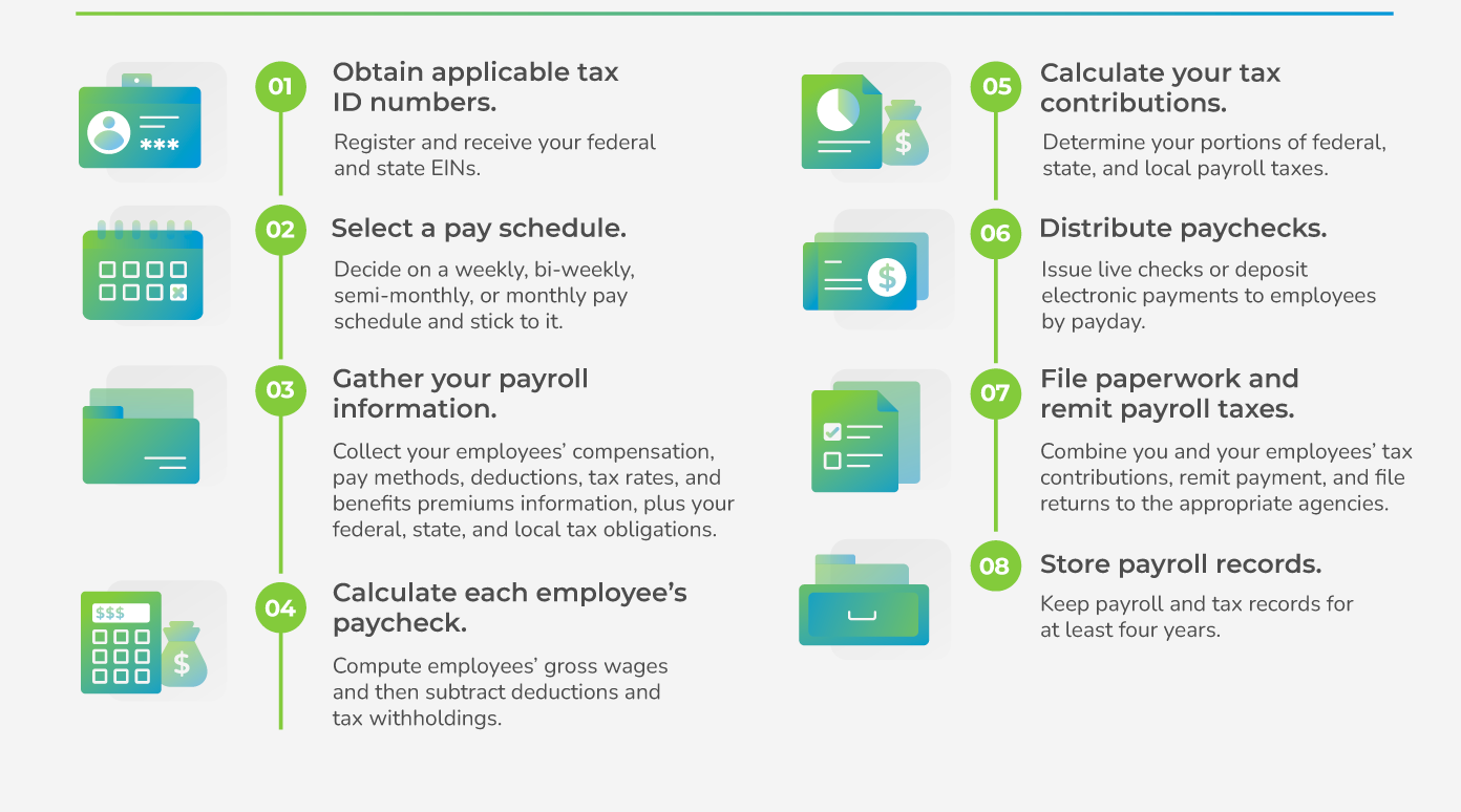 Essential Steps for DIY Payroll