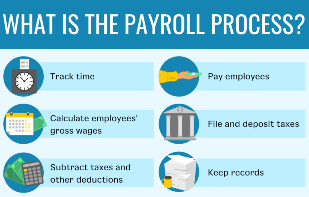 best way to do payroll for one employee