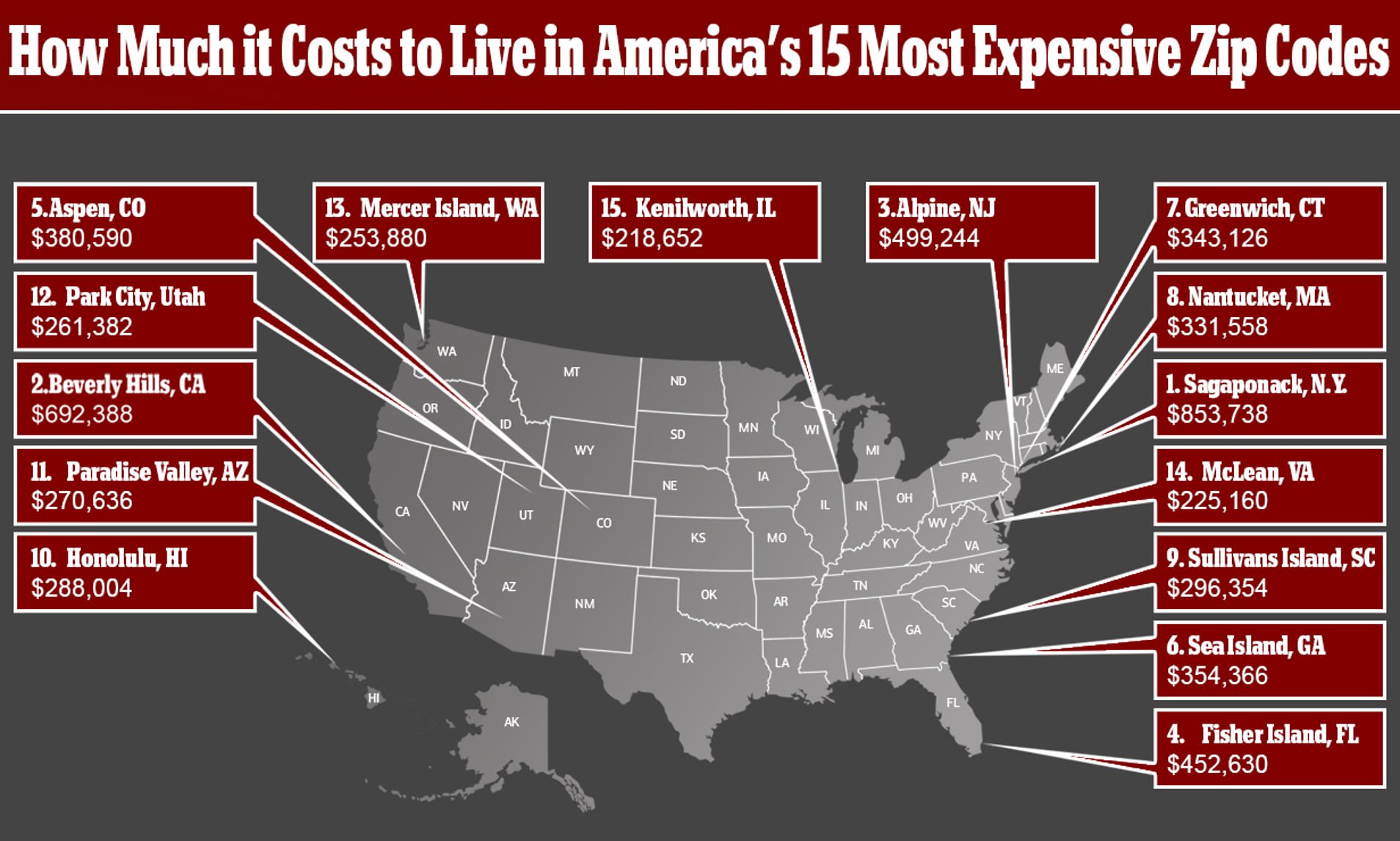 most famous zip codes