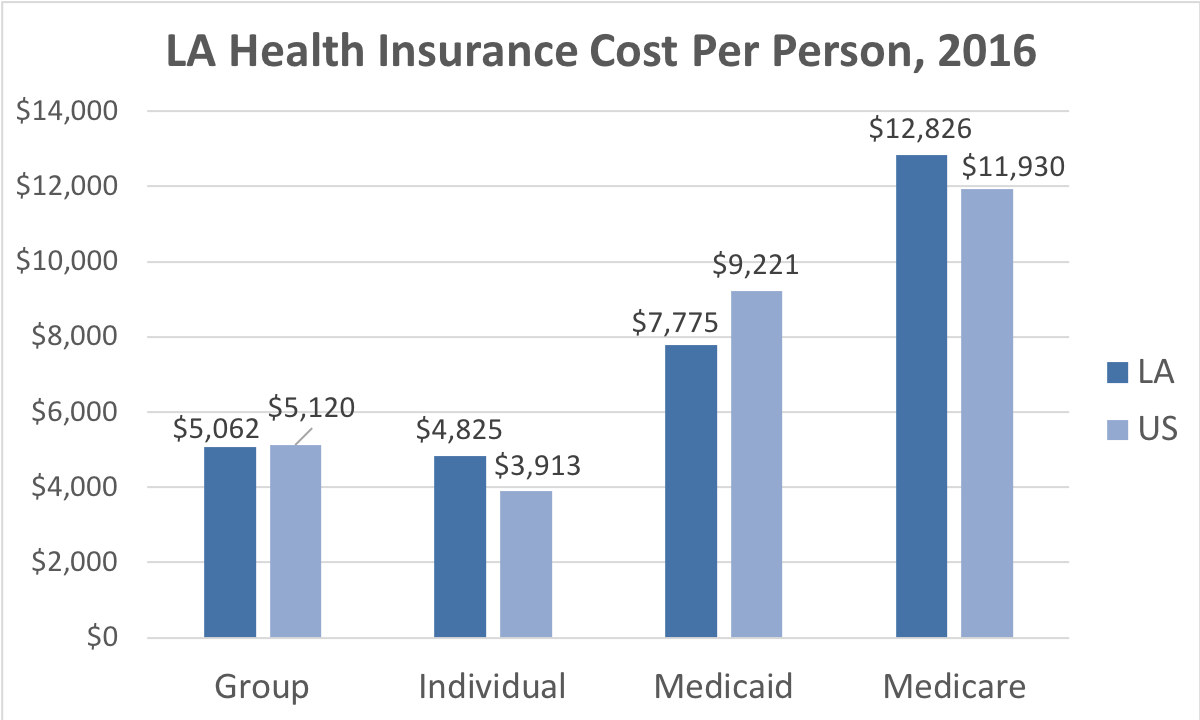 affordable health insurance in louisiana