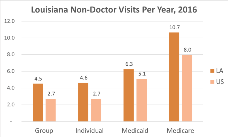 cheap health insurance louisiana