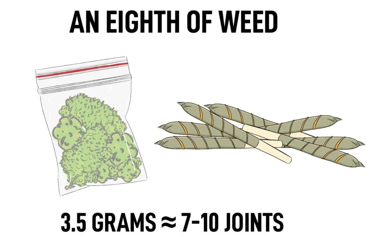 how many grams in an eighth