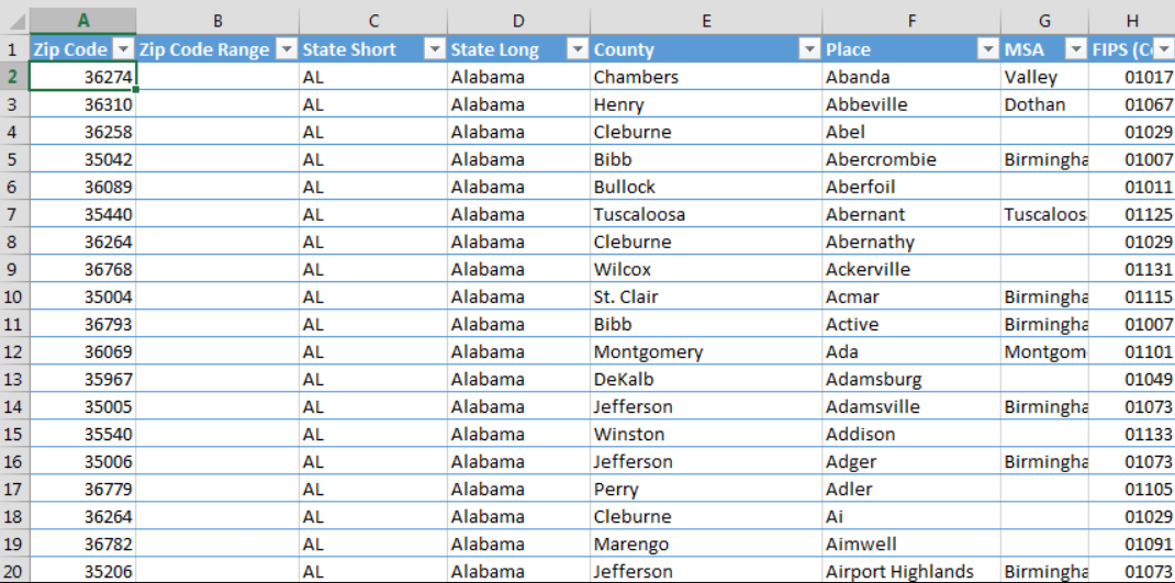 list of all zip codes