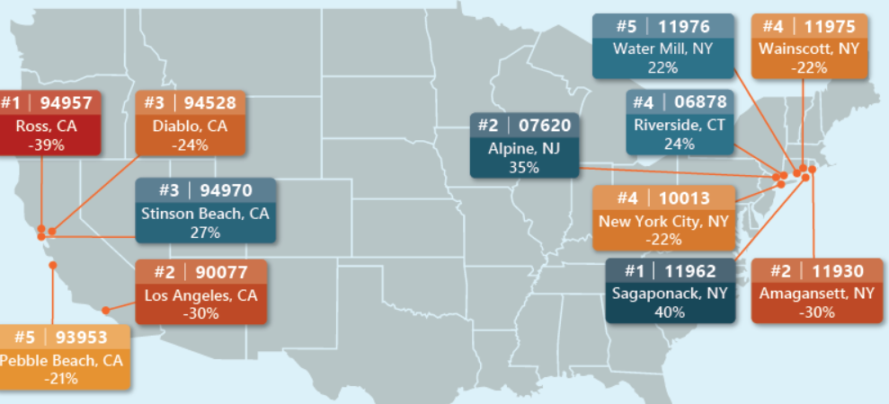 state with most zip codes