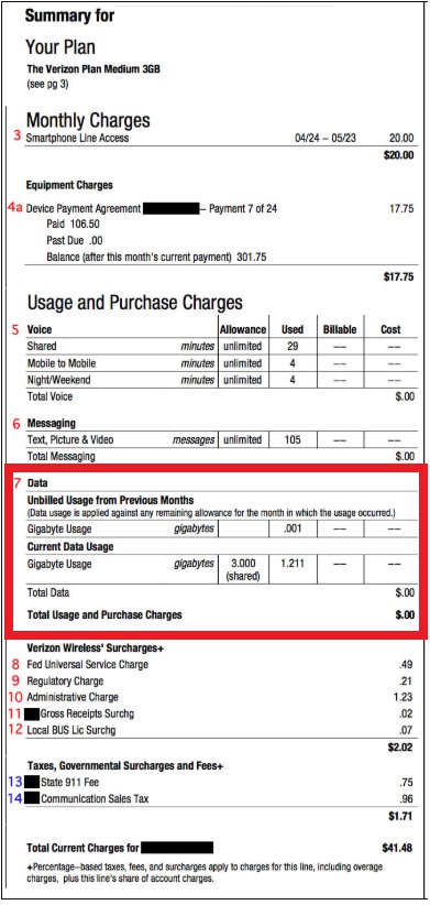 do text messages show on phone bill