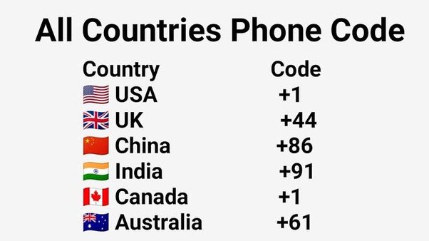 +96 wich country code