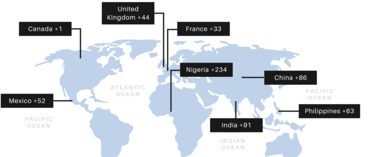 96 code which country