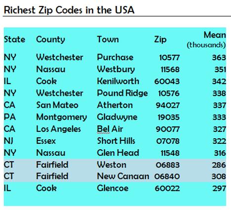 list of zip codes