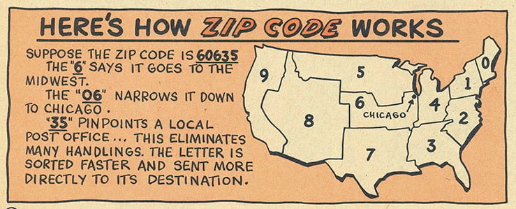 How to Find United States ZIP Codes