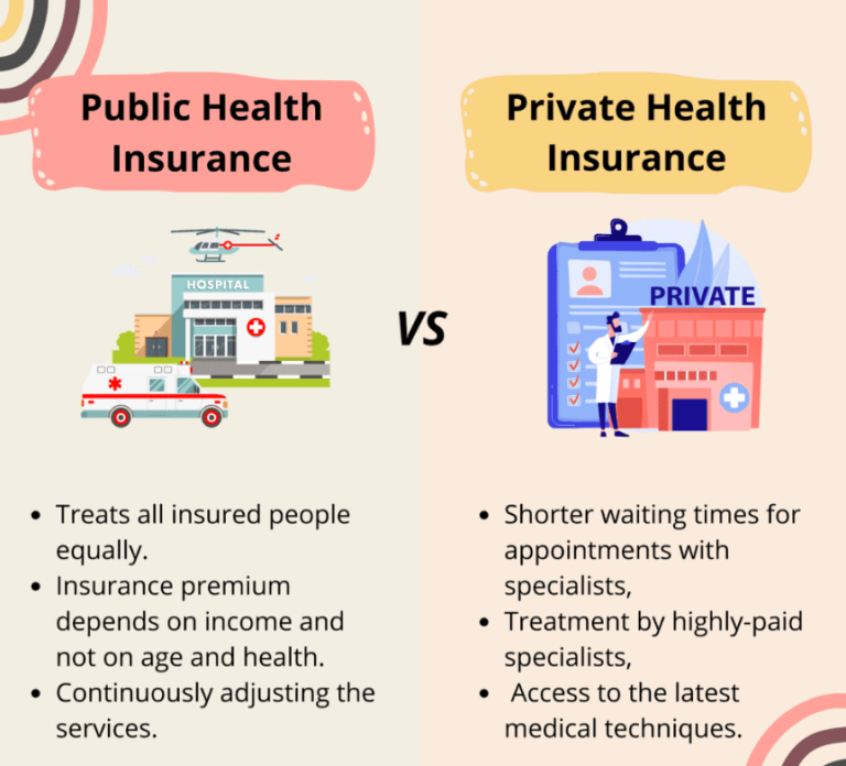 private vs public health insurance