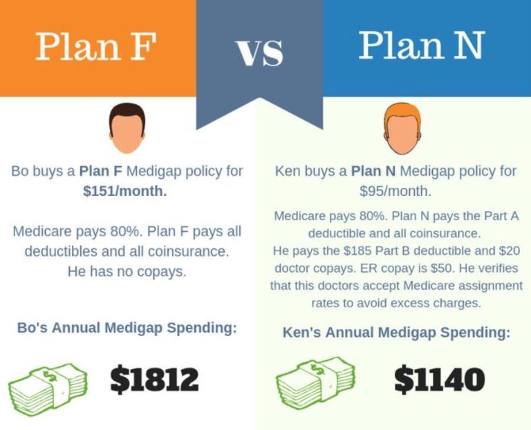 medicare advantage mississippi