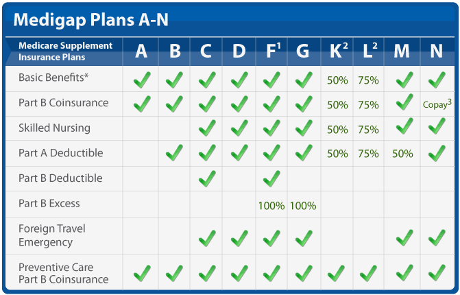 medigap plans 2020