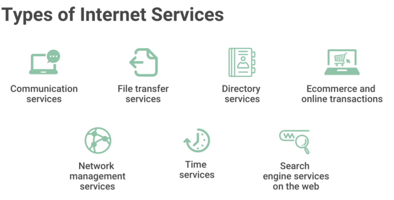 the internet services