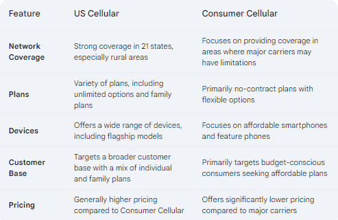 us cellular consumer cellular