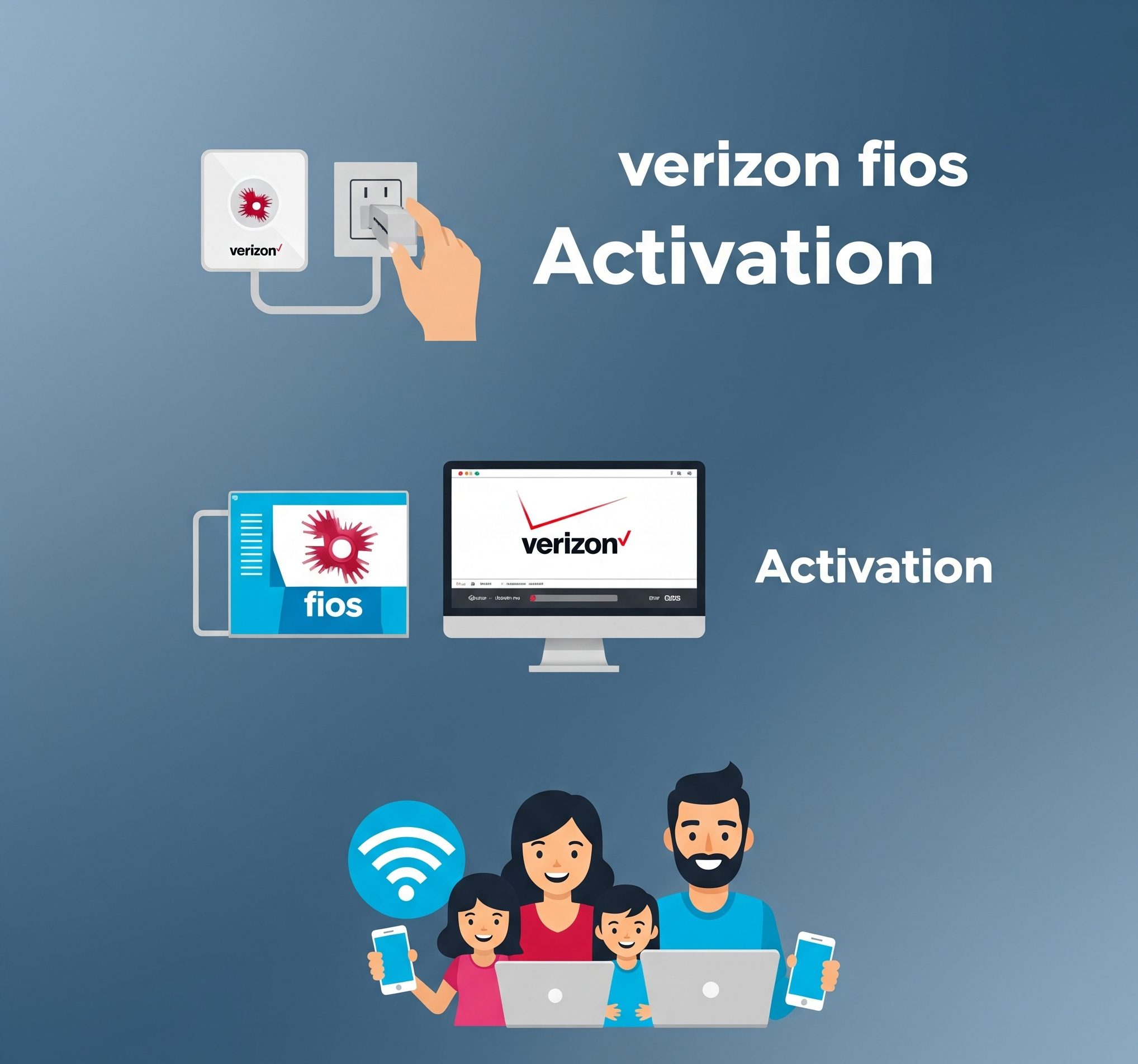 activatemyfios