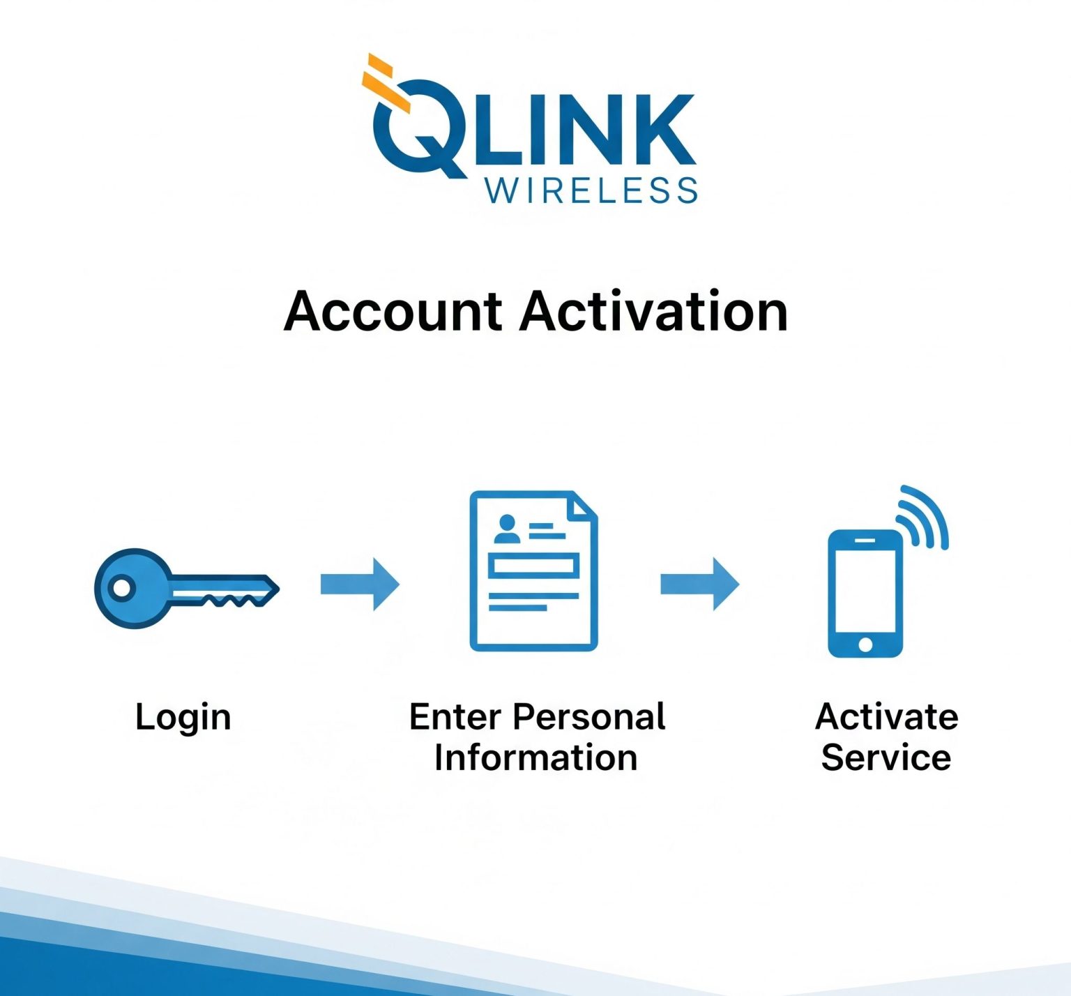 Your Ultimate Guide to Q Link Wireless Login, Account Activation, and
