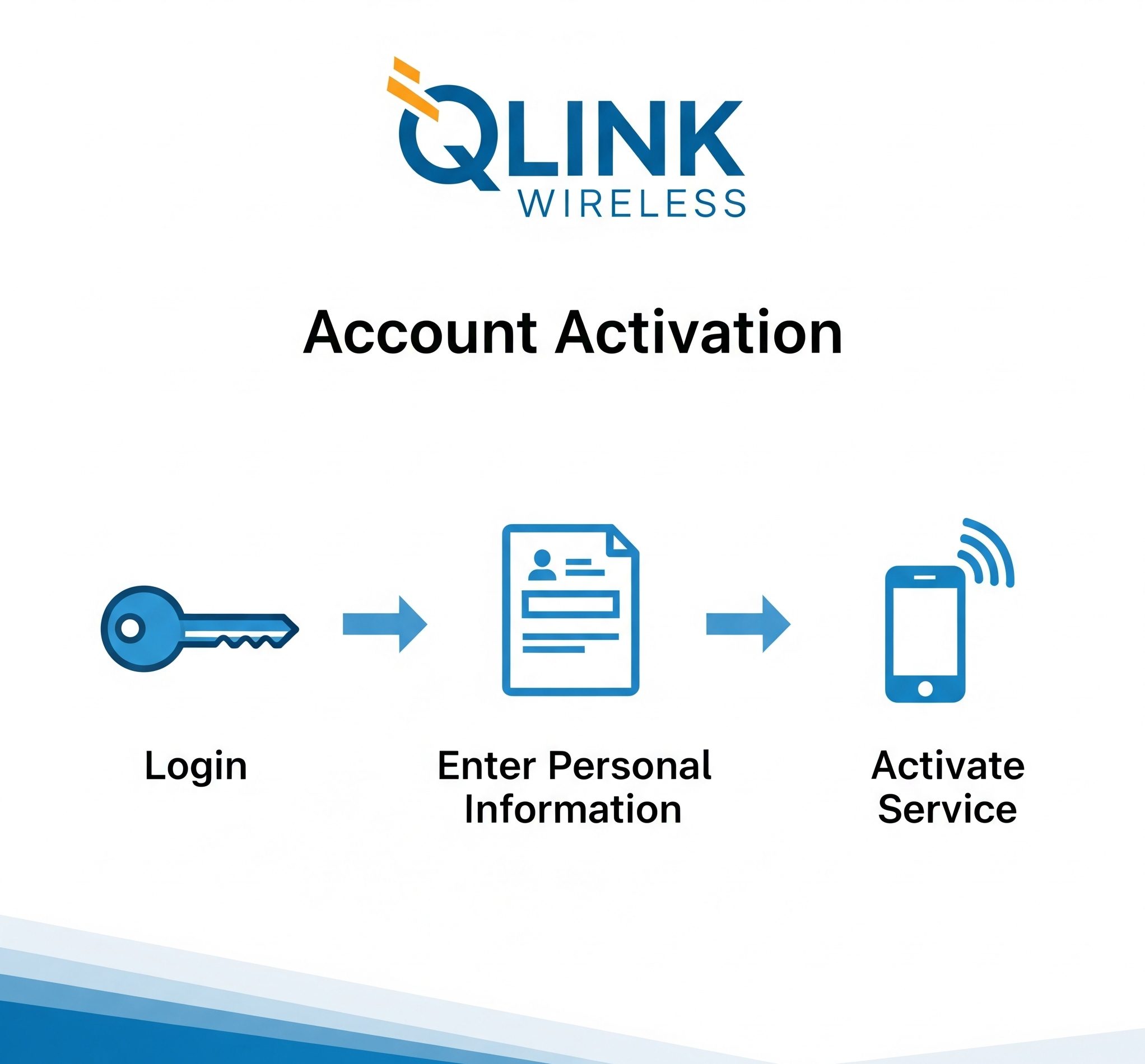 qlink wireless login account activate