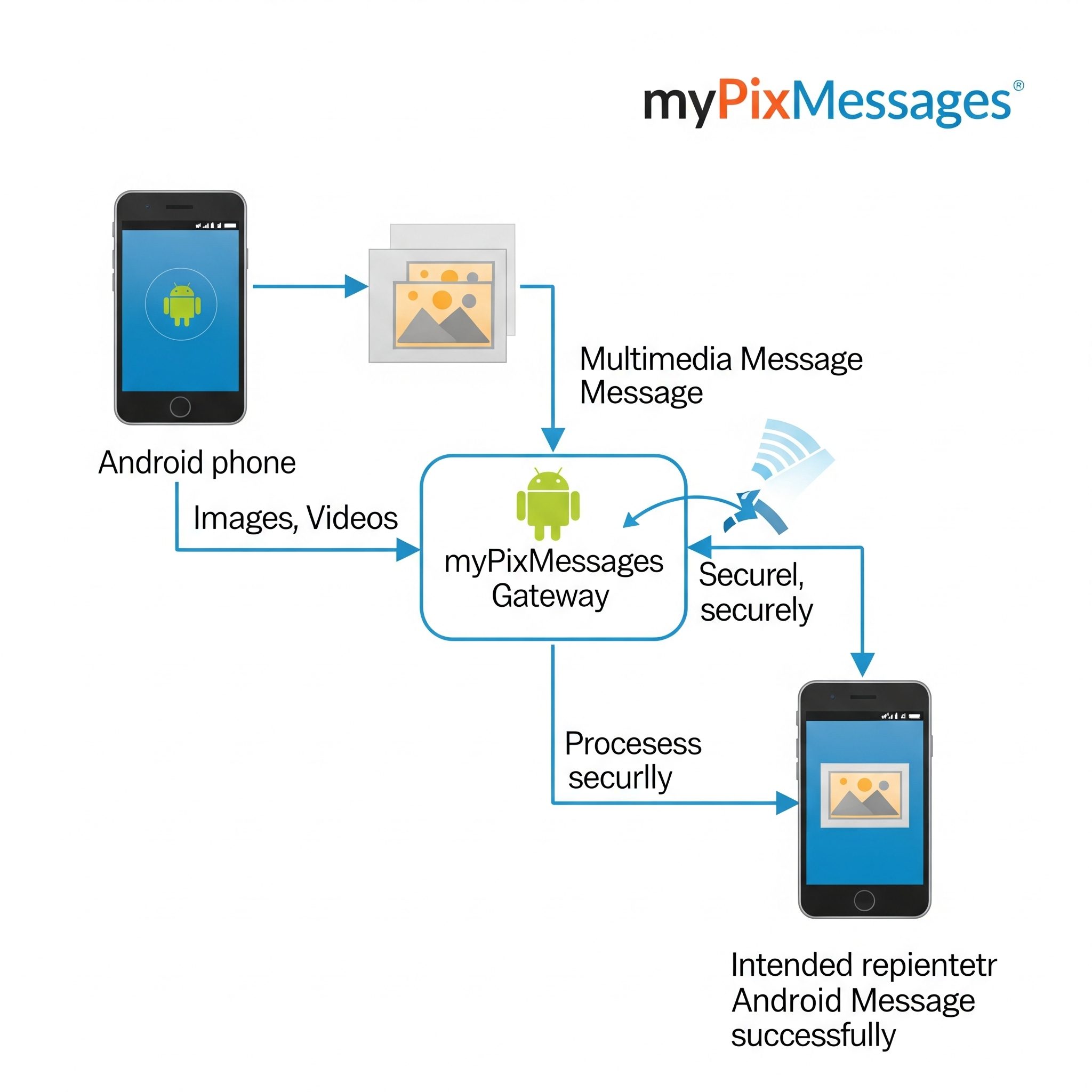 mypixmessages: Your Visual Voice in a Digital World 2 mypixmessages