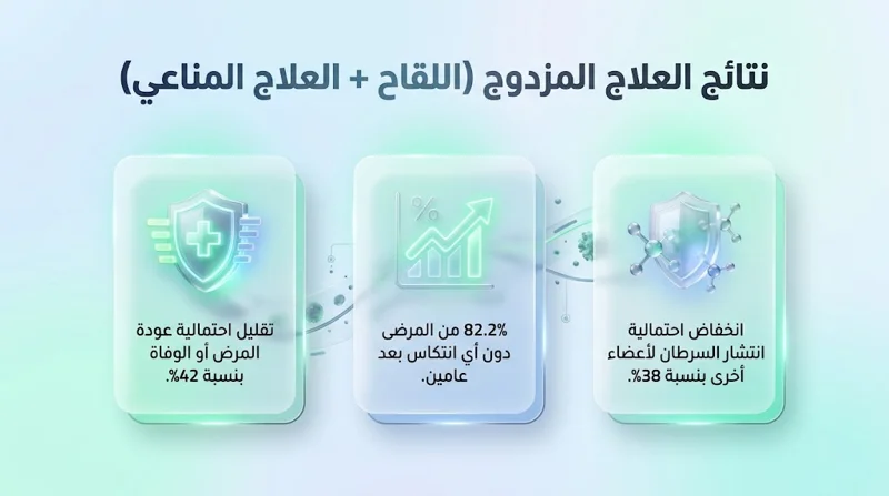 ثورة طبية.. لقاح لسرطان الجلد يقلل احتمالات عودة المرض بعد استئصال الورم بنسبة 42%!